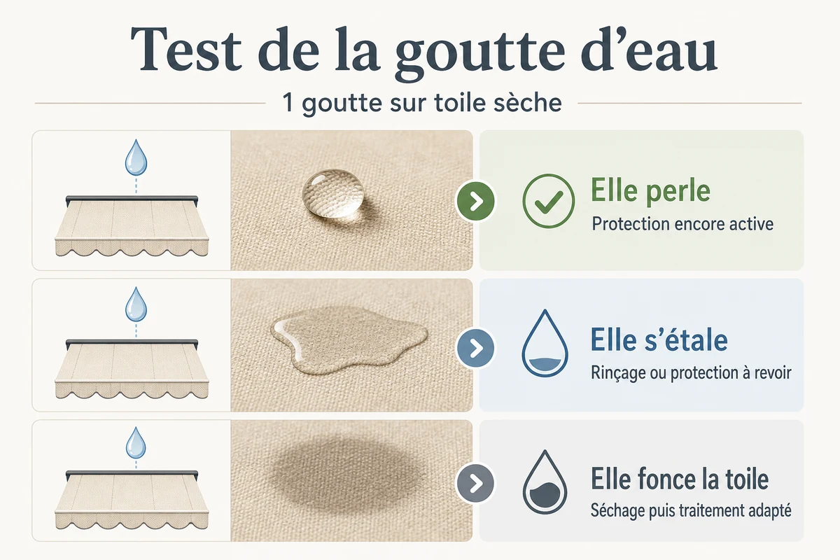 infographie test goutte eau store banne